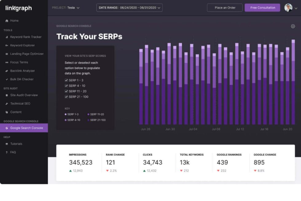 Linkgraph Seo